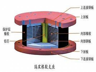 永寿县通过构建力学模型来研究摩擦摆隔震支座隔震性能